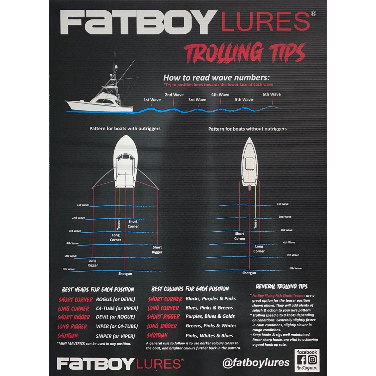 Fatboy Lures 8" Rogue with Custom Single Hook Rig Skirted Trolling Lure-Lure - Skirted Trolling-Fatboy Lures-F54 Night Rider-Fishing Station
