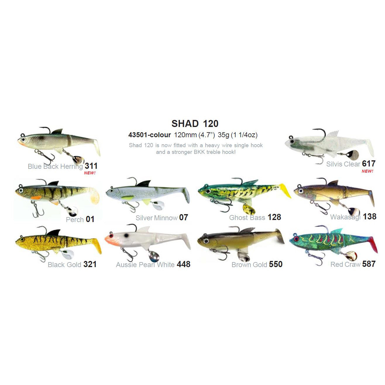 Molix Shad Swimbait-Lure - Swimbait-Molix-120-Aussie White Pearl-Fishing Station